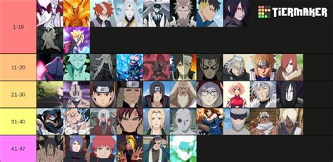 characters in boruto|who is the strongest person in boruto.